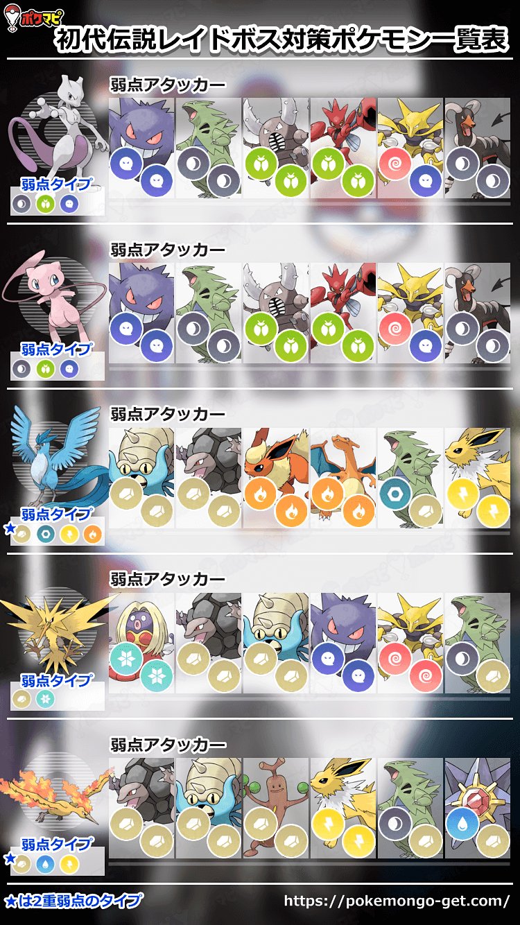 ポケモンgo攻略情報 ポケマピ 初代伝説ポケモンのレイドボス対策ポケモンが一覧で分かる画像を作成しました 記事内では30位までを公開しています ポケモンgo レイドバトル 初代伝説ボスポケモン 対策ポケモンをまとめたよ T Co