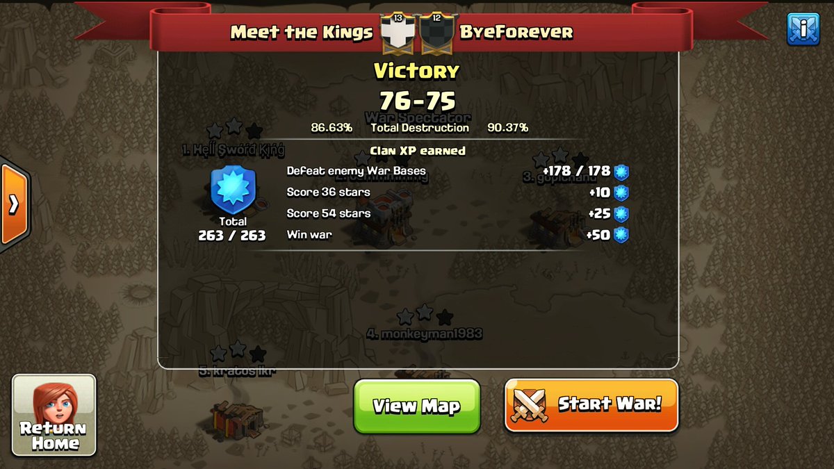 A losing war turned out differently in favour of MTK🍻 1 10 disadvantage but made it🍻GG <a href="/ByeForever_CoC/">ByeForever</a> #random spin <a href="/RAC_coc/">Reddit Alliance Clans</a> <a href="/champwarleague/">Champions War League</a>