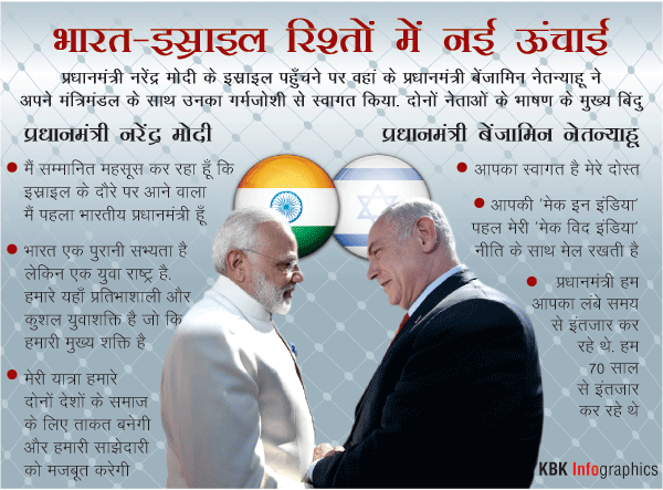 abplive's tweet image. इजराइल में पीएम @narendramodi और @netanyahu के भाषण की मुख्य बातें

#IndiaIsraelFriendship #ModiIsraelVisit #ModiInIsrael