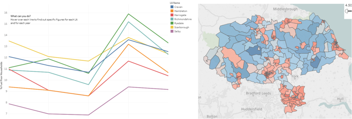 Over 29000 households in North Yorkshire in fuel poverty - explore the most recent statistics in more detail here: goo.gl/Auhi8b