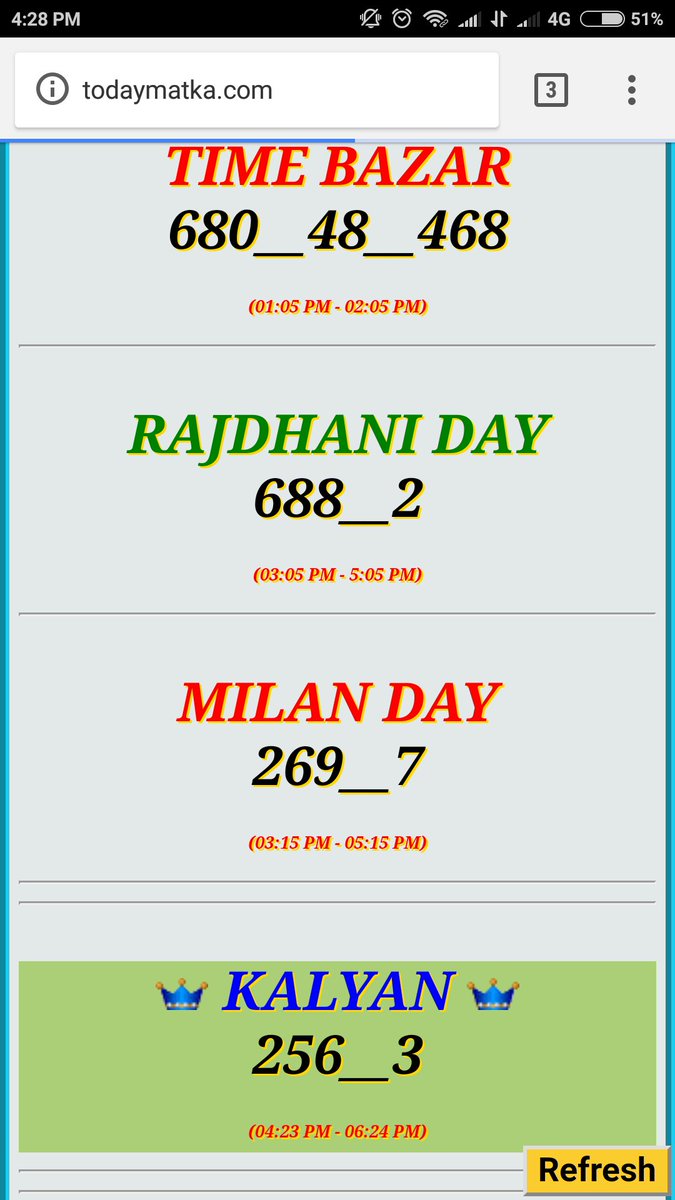 Kalyan Jodi Chart