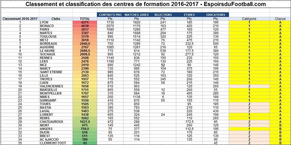 Actu Foot tweet media