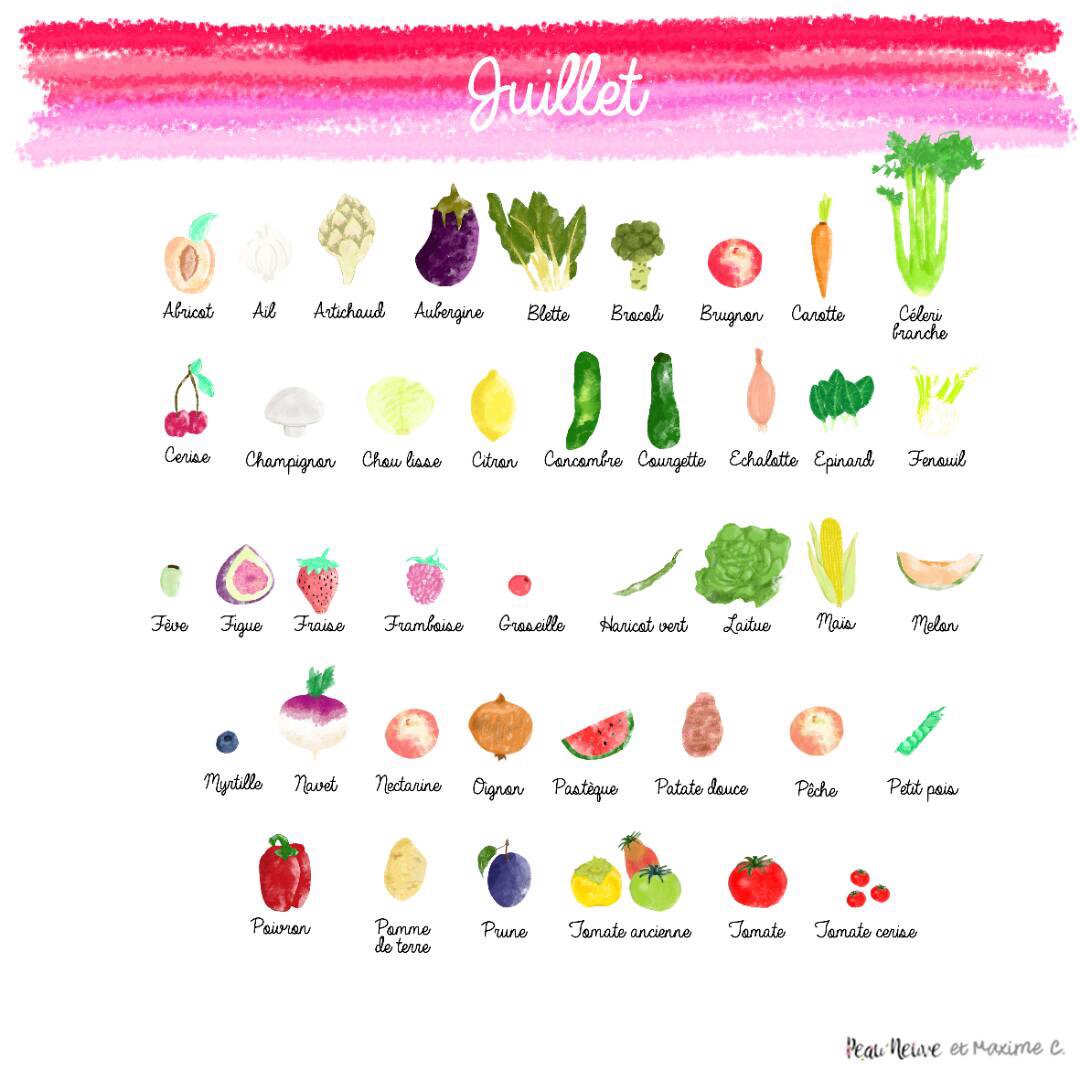 Anna_coccinelle's tweet photo. DE SAISON 😋 Les #fruits et #légumes du mois de #Juillet 🍅 Une belle assiette colorée ! 🌞 #bio #green #veggie #vegan #locavore #madeinFrance https://t.co/qR4NECT5wp