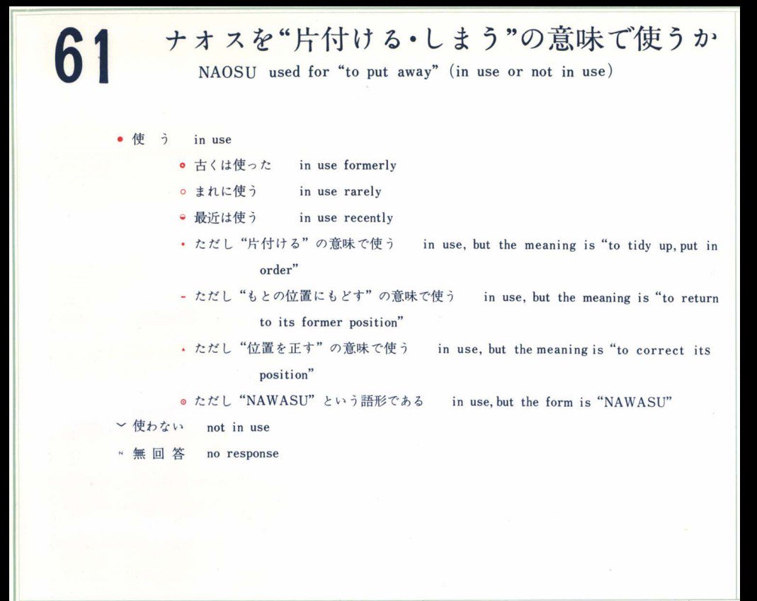 Yu 参考までに 日本言語地図 の ナオス の分布図を載せておきます 出展 引用 日本言語地図 第2集 第61図 ナオスを 片付ける しまう の意味で使うか T Co Fyhnds3jvk より 当該部pdf画像 方言 なおす 日本言語地図 T