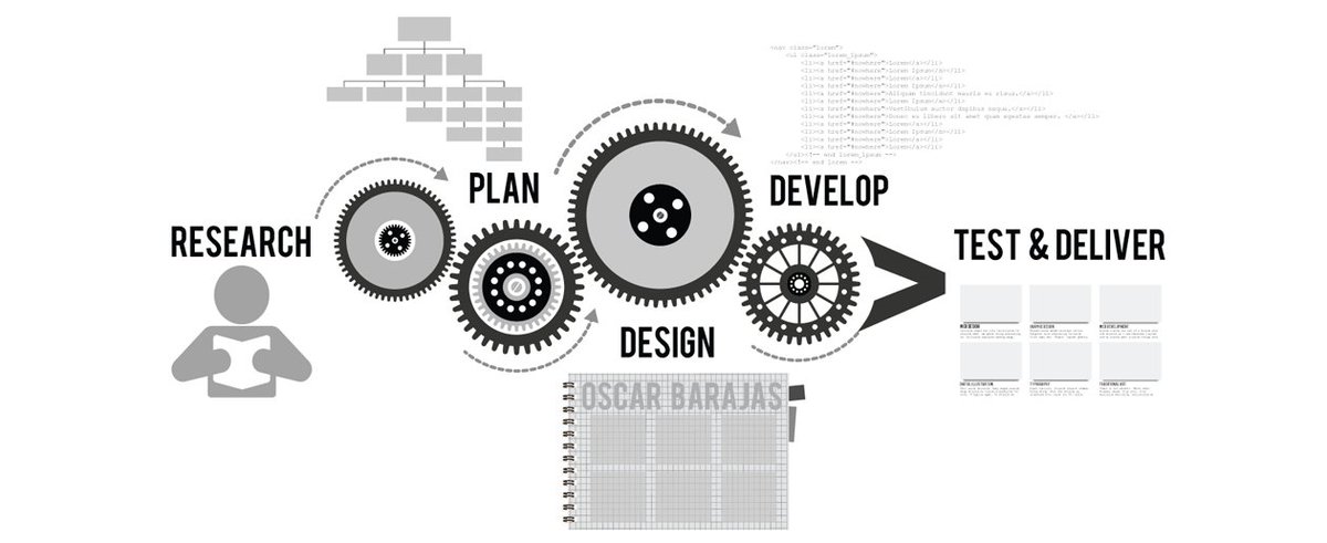 ABWebTech's tweet image. #Ab_Web_Technologies make highly responsive #websites for your business fetching @ bit.ly/2iOFdy4
#CustomSoftwareDevelopmentService