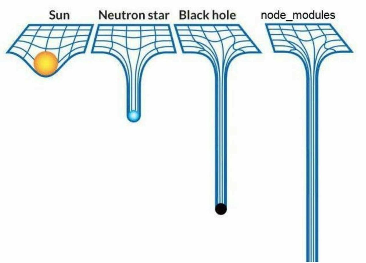 KaterGor's tweet photo. The heaviest things in the Universe 😂 https://t.co/ugv6f02Zer