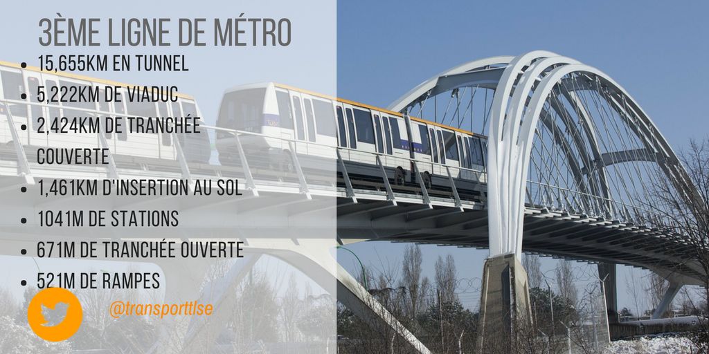 transporttlse's tweet photo. Les linéaires à titre indicatif de la troisième ligne à ce stade du projet https://t.co/tg699nqXw9