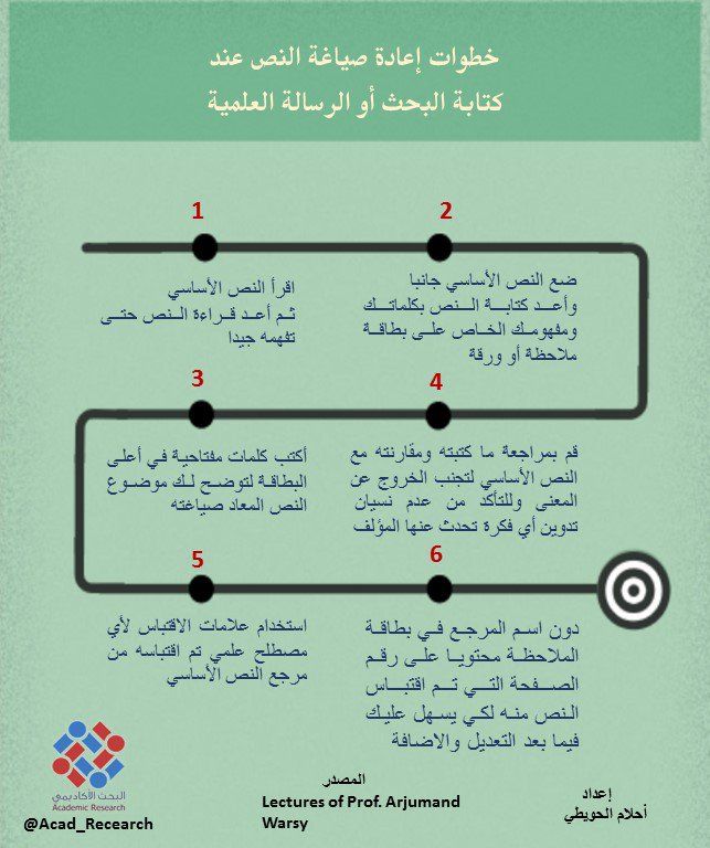 اعادة صياغة النص