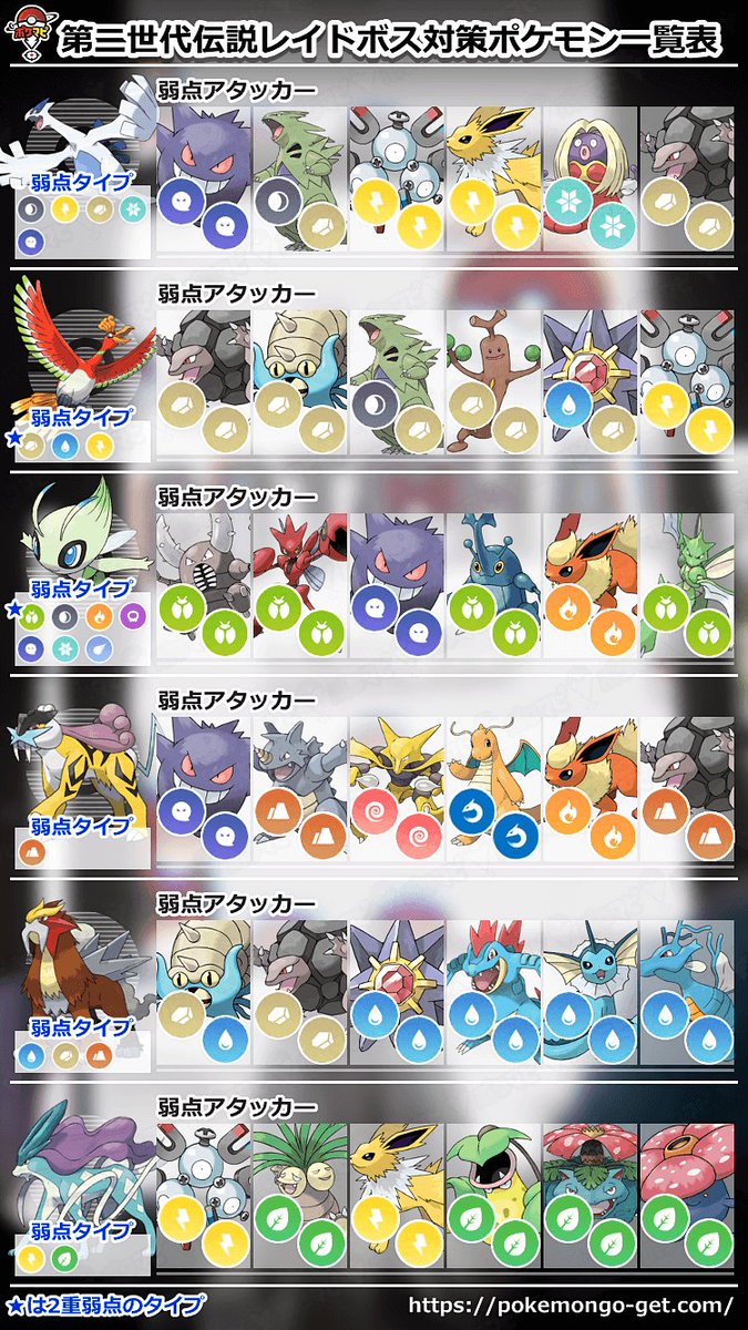 ポケモンgo攻略情報 ポケマピ Auf Twitter 金銀伝説ポケモンのレイドボス対策ポケモンが一覧で分かる画像を作成しました 記事内では30位までを公開しています ポケモンgo レイドバトル 第二世代伝説ボスポケモン 対策ポケモンをまとめたよ T Co