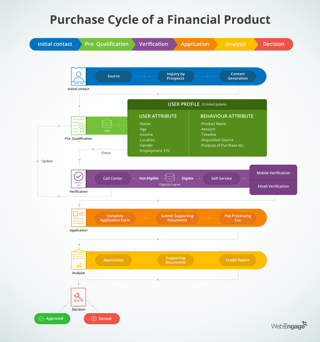 avantikapb's tweet photo. New Blog Post: How #FinancialServicesCompanies can use #MarketingAutomation to optimize their #PurchaseCycle 

https://t.co/igM9FAwFcA https://t.co/G7p6CltF60
