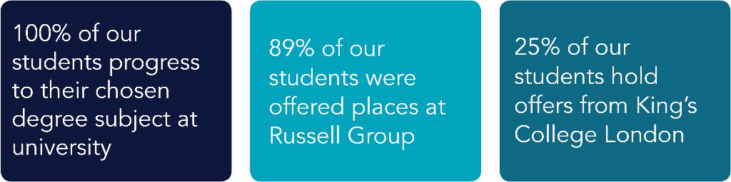 well done Chelsea Independent College!
#Londonboardingschools #bestschoolsLondon #boardingschoolsintheUK