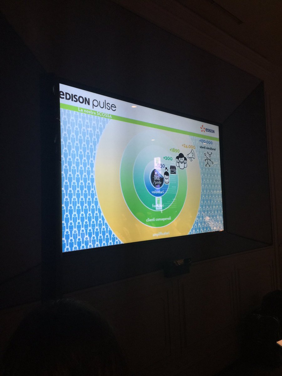 androm's tweet photo. #dajemarche portale e-commerce per la ricostruzione  post terremoto #edisonpulse https://t.co/fzllTIAC0t