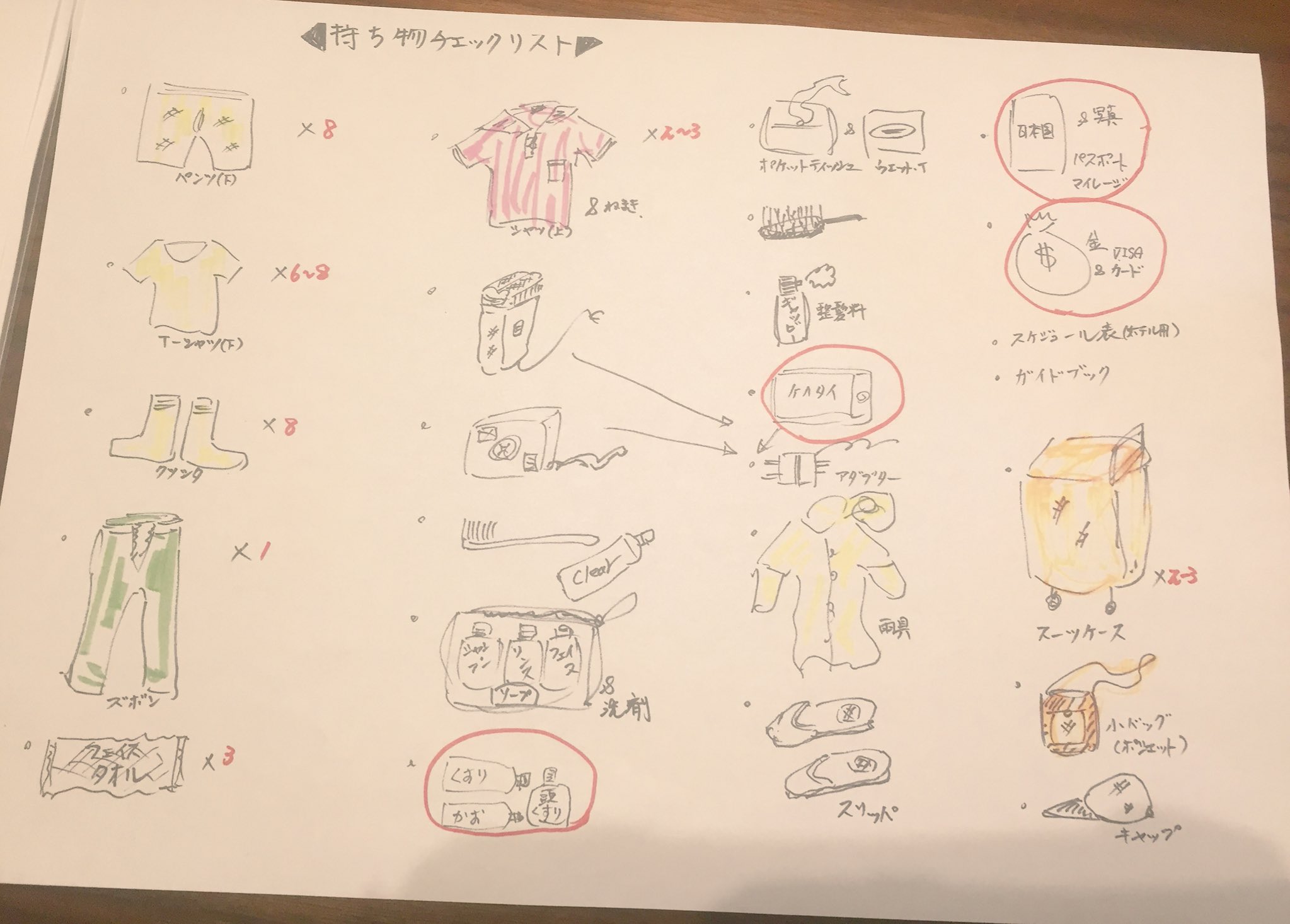 تويتر どーるる على تويتر 昔から旅行前に必ず手作りの旅のしおりを作る私の父が 今回は持ち物リストも作ってて それが可愛かったので思わず写真を撮らせてもらった T Co 0msqg5zsm7 تويتر どーるる على تويتر 昔から旅行前に必ず手作りの旅のしおりを作る私の父が 今回は持ち物リストも作ってて それが可愛かったので思わず写真を撮らせてもらった T Co 0msqg5zsm7