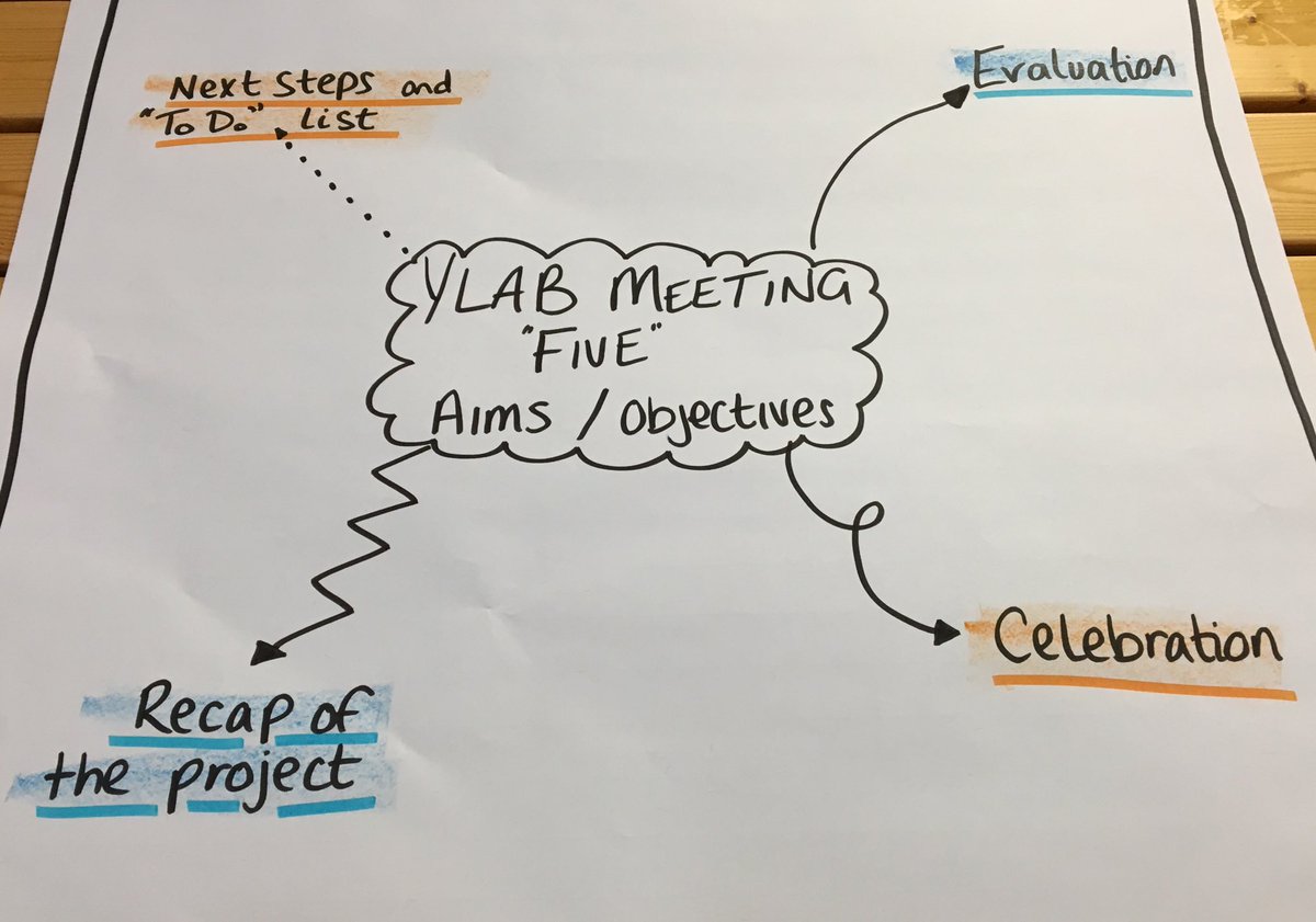 YLABProject's tweet image. And we are off!! Our 5th and Final Meeting of #YLAB project with all four partners together in Germany