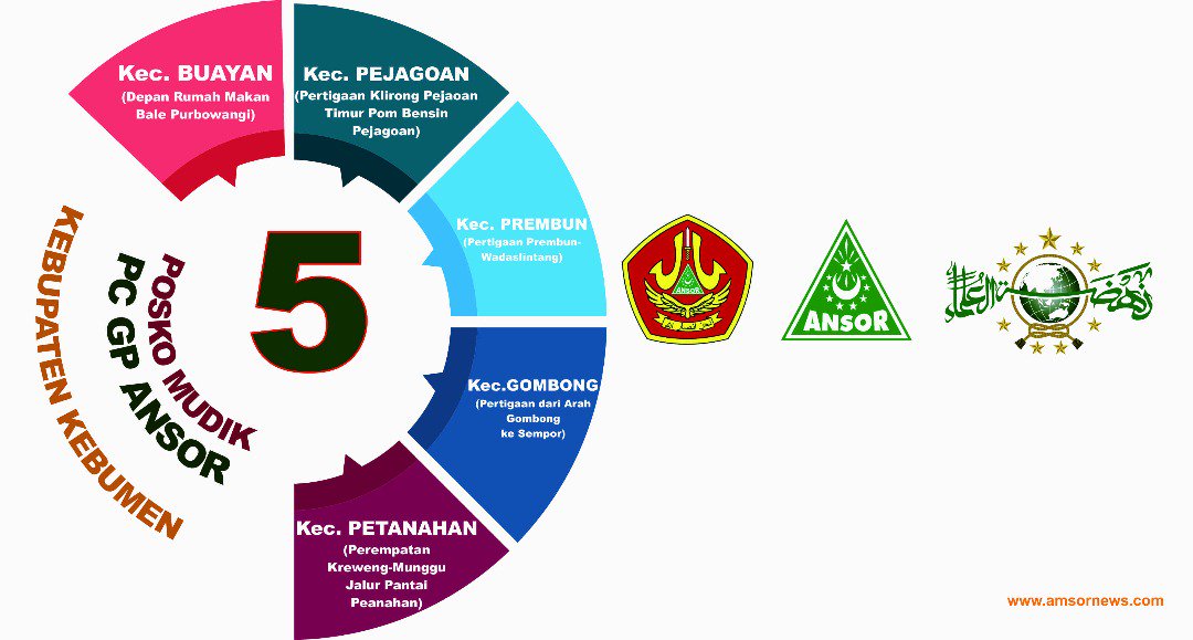 AnsorNews's tweet photo. #PoskoMudikBanser 

Banser Kebumen https://t.co/iHYxsr8mCY