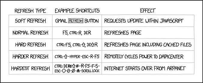 Refresh Types xkcd.com/1854/ m.xkcd.com/1854/