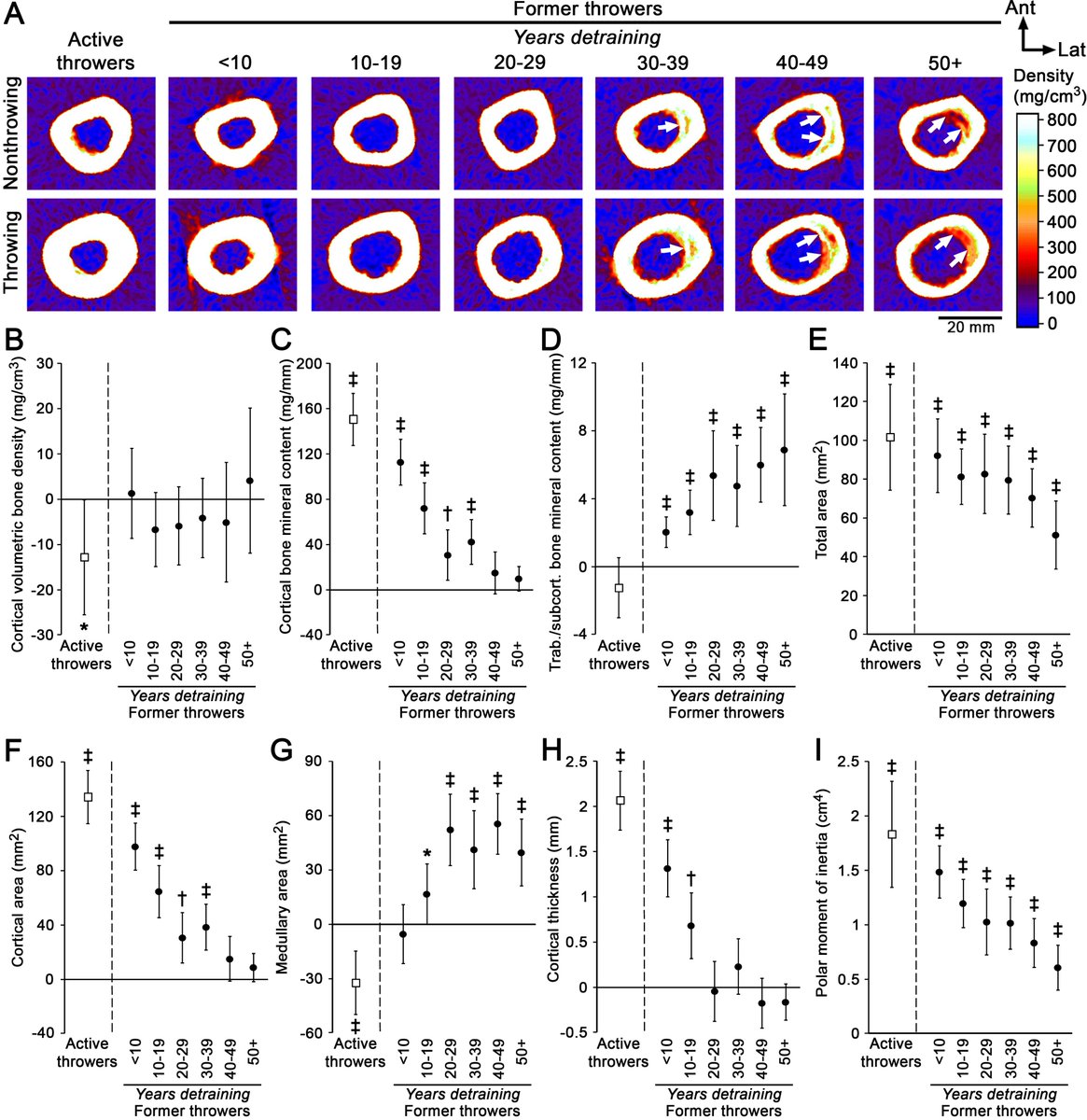 Stuart Warden, PT, PhD, FACSM, FASBMR tweet media