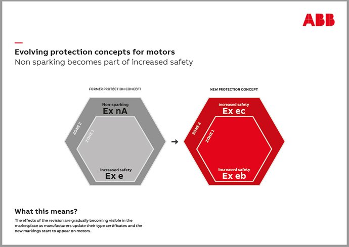 ABBMotion's tweet photo. A revised edition (5.0) of #IEC60079-7 will affect the way motors are marked. https://t.co/bwGbNlKjKF #motors #Exeb #Exec https://t.co/UY9zgNXKm6