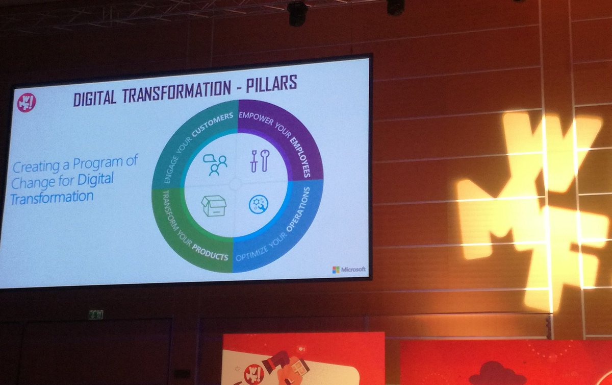 SilviaDArchivio's tweet photo. I 4 pilastri della #BusinessDigitalTransformation . @ivmazz (Microsoft) on stage #WMF2017 https://t.co/oZgNJcg59S