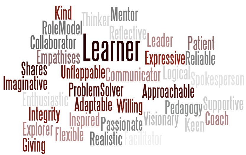 What sort of leader are you? #Listen #Learn #Lead #SchoolVoice #StudentVoice #TeacherVoice