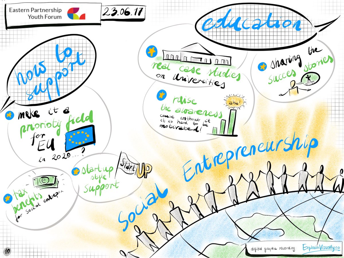 Graphic recording from the Workshop on Social Entrepreneurship #EaPYouthForum #EaPYouth #strongertogether by <a href="/Rysliciel/">Klaudia Tolman</a>