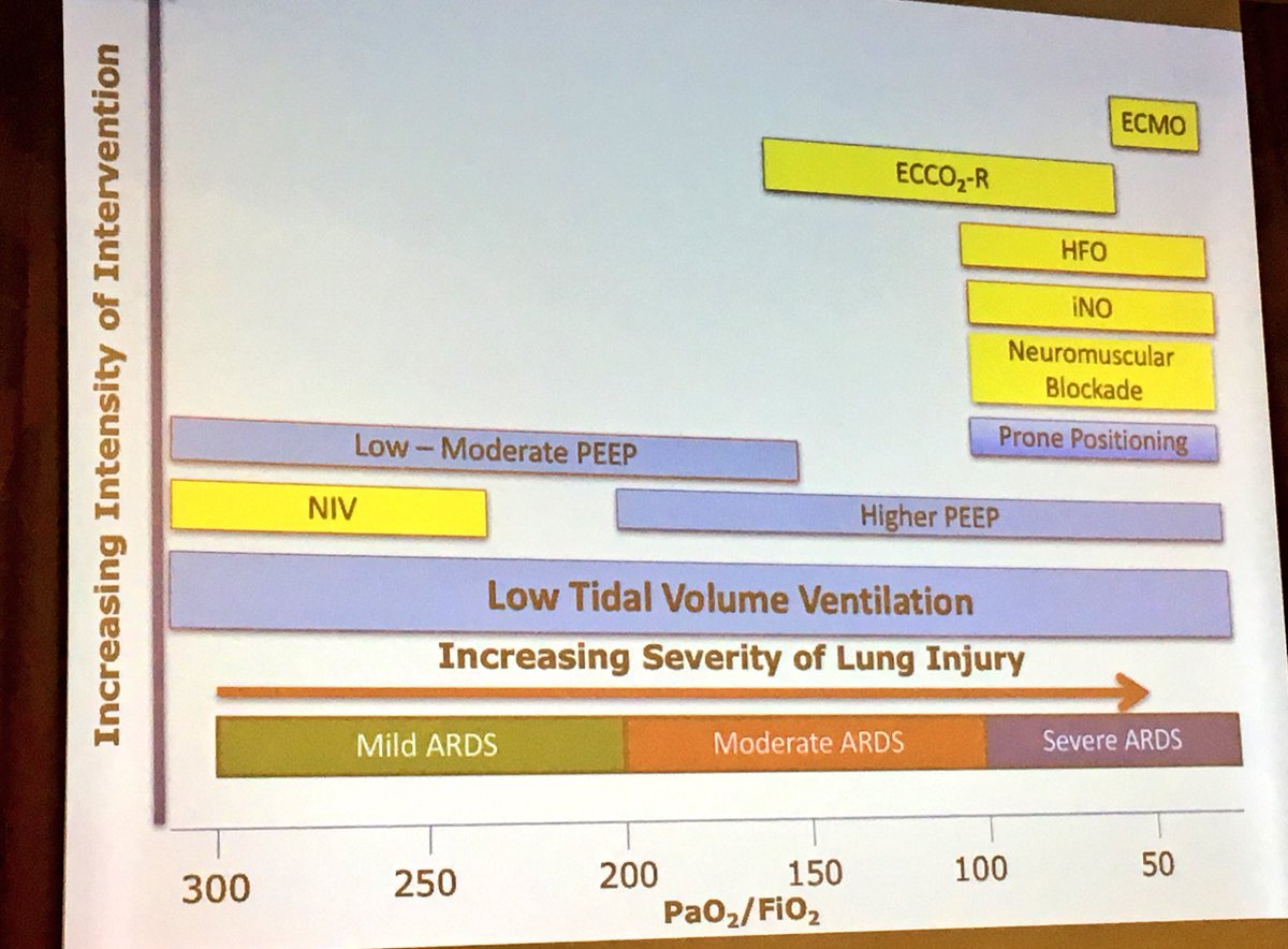 #SIZ17 MarcoRanieri - to do list of what you need to do before #ECMO