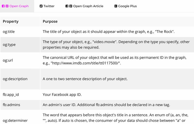 myphptuts's tweet photo. #Social_Media #code_generator Generate Social Meta Tags Easily… https://t.co/FrmzCQ2OYW #Website #WebDesign #WebDevelopment #HTML #PHP https://t.co/r58Y1m4QEy