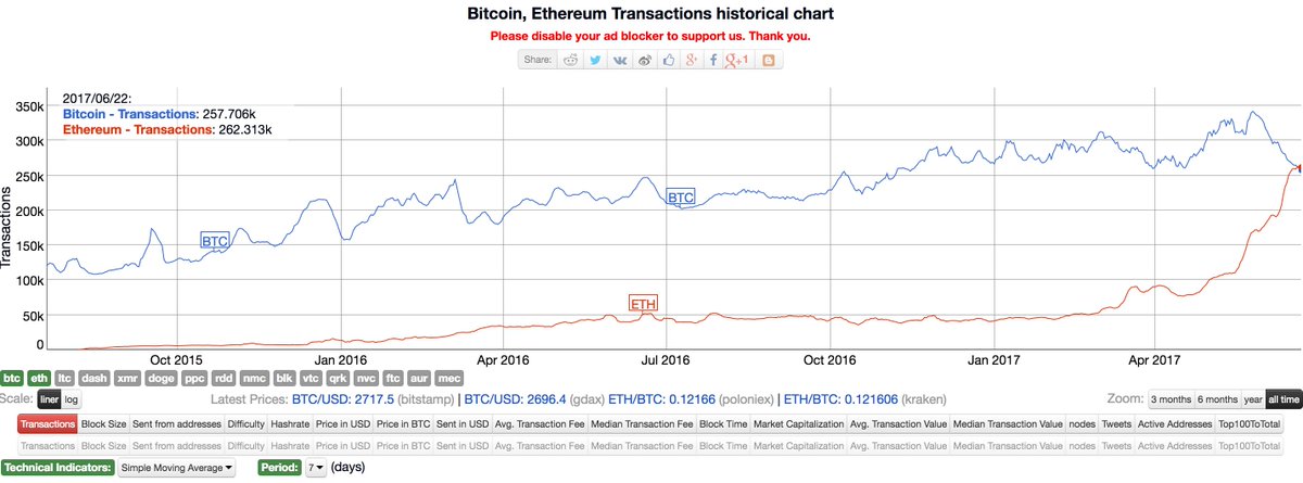 bitcoin transaction view
