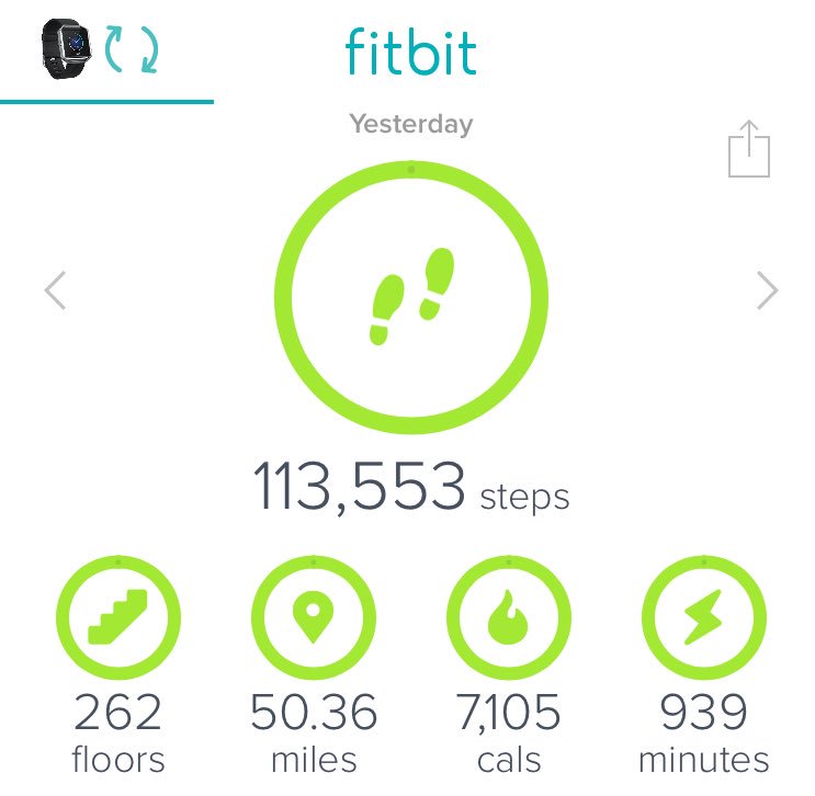 10RndChallenge's tweet photo. Some stats: 825 shots, 18hr 34mins (1hr 48 avg round) 118 avg ❤️ rate, 8.5L of water / fluids.  @fitbit @GCH_Charity https://t.co/MBYiSwwYh8