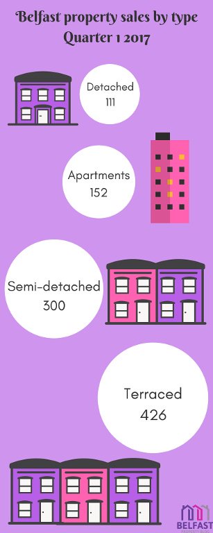 PropertyLinkNI tweet media