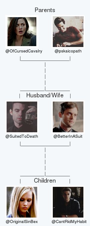 My twitter family is:
@OfCursedCavalry <a href="/pskaicopath/">Kai</a> @BetterInASuit @OriginalSinBex <a href="/CantRidMyHabit/">Kol</a>

via tinyurl.com/twitterfamily

.
