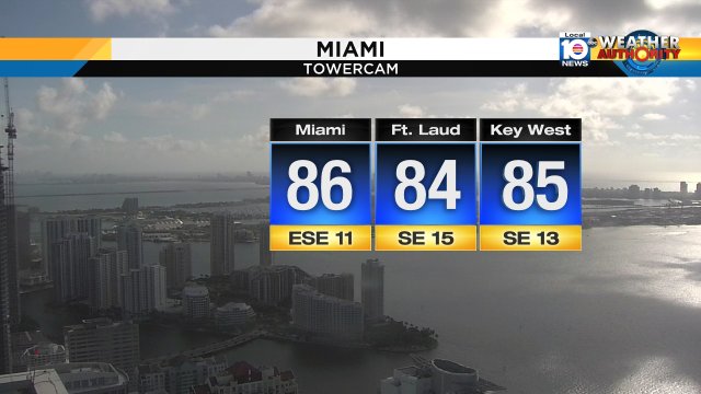 Already 86° in #Miami! Get ready for a #Hot #Friday! Highs in the low 90s but it'll feel like the triple digits https://t.co/fznAzHj2e3