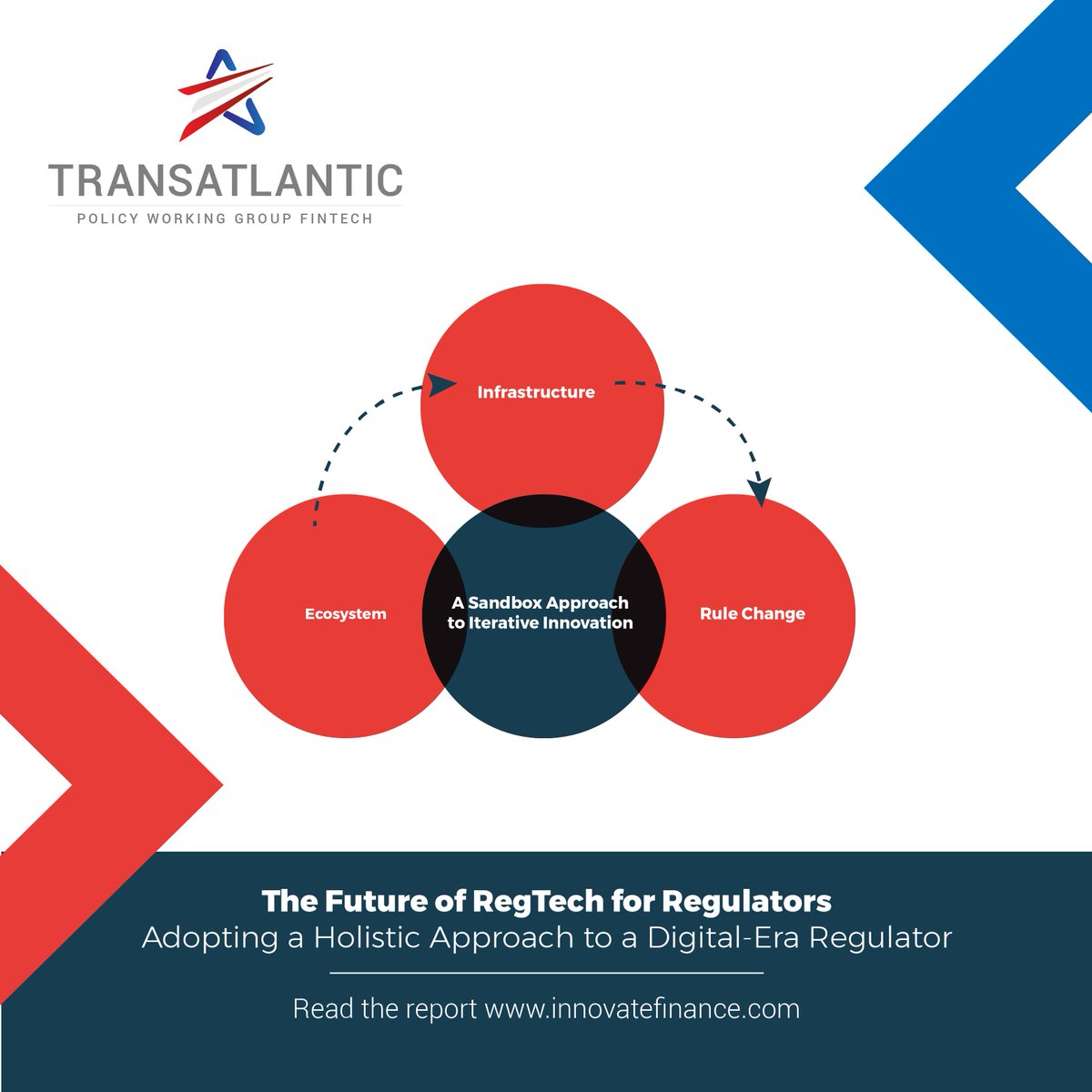 InnFin's tweet photo. Take a sandbox approach to iterative innovation. What's the future of #RegTech for regulators? Read #TPWG whitepaper https://t.co/7pObD7KTvA https://t.co/vxNZVTZKKy