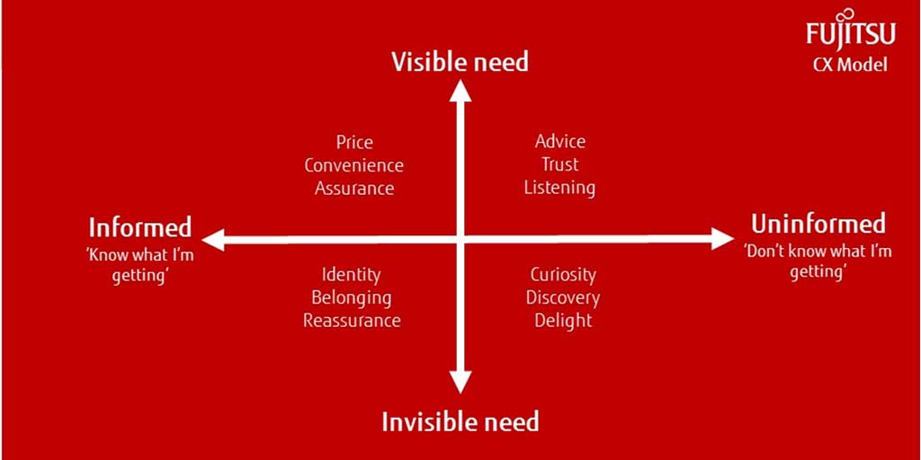 Fujitsu_Global's tweet photo. How should #retailers think about #mobileapps and other capabilities they may develop to beat their competition? https://t.co/TAMiEkZZTZ https://t.co/yF38f5JF2B