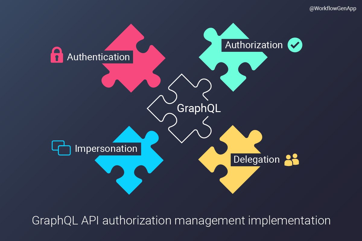 WorkflowGenApp's tweet photo. #GraphQL #API authorization management implementation by #WorkflowGen
https://t.co/zMoB74QLgK #development #softwaredevelopment #software https://t.co/fGgZAK2cZc