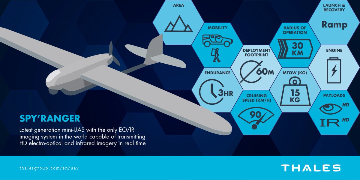 thalesgroup's tweet image. Packed and ready to go… #SpyRanger #UAS delivers rapid deployment for a range of operational scenarios. thls.co/VKbC30cM7tb #PAS17