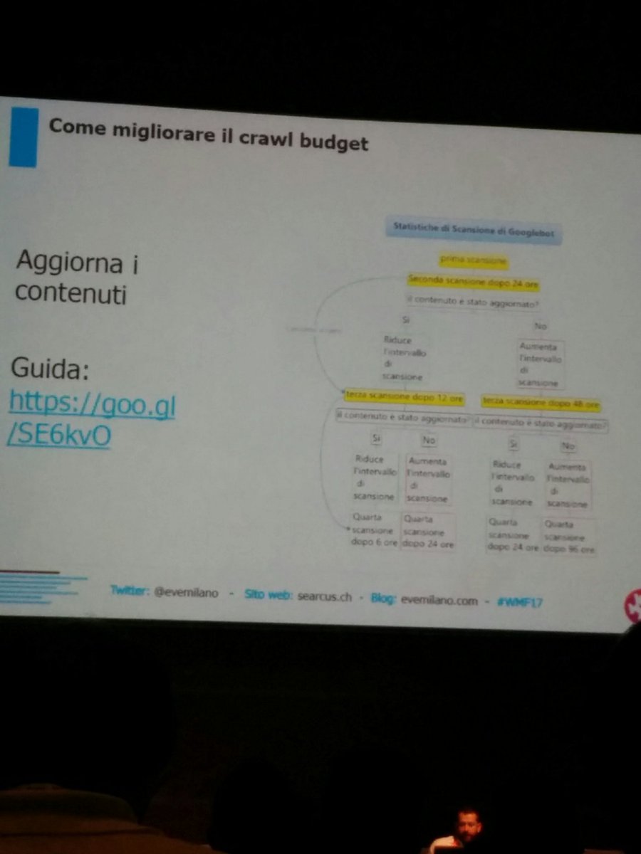 Anche i #seo più tecnici dicono che è importante pubblicare i contenuti per aumentare la frequenza di visita di Googlebot #wmf17 <a href="/EVEMilano/">Giovanni Sacheli</a>