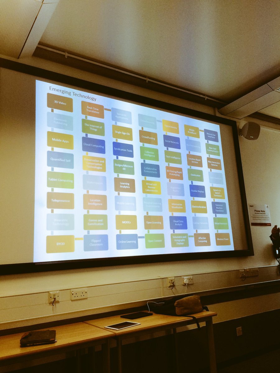 Andy_Tattersall's tweet photo. The grid of emerging technologies that inform the https://t.co/rMndOukf6i @daveparkes #mmitdigi https://t.co/tmra1hWgzk