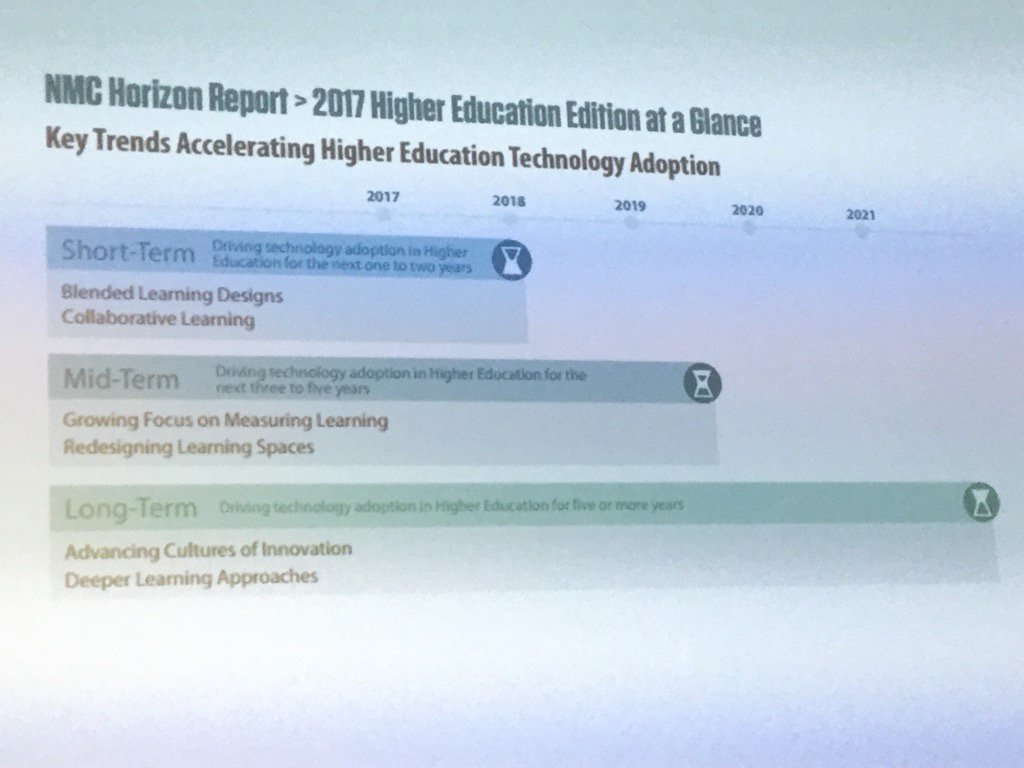 AlisonMcNab's tweet photo. #mmitdigi Key Trends from @NMCorg Horizon Report HE 2017 https://t.co/H2Vp8vHxy7