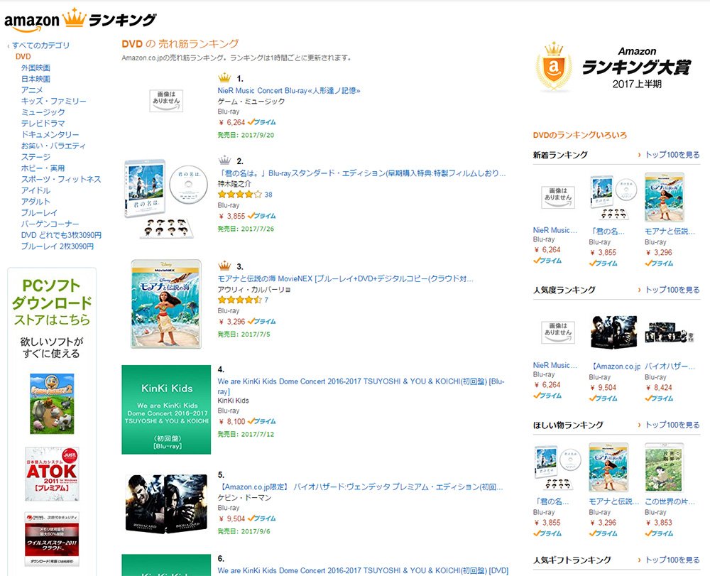 Square Enix Music なんだかすごい並び ちょっと目を離した隙にホントに1位になってましたよ ヨコオさん 岡部さん Nier Nierautomata 人形達ノ記憶 T Co Gp9xus6hmo T Co Hpas8scdae Twitter