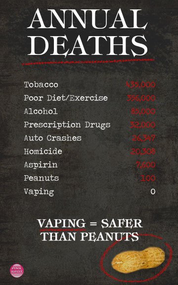 #vape #vapelife #vaping #vapingkickssmokingsash