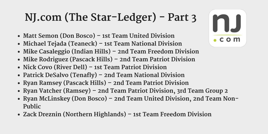 RPP_Baseball's tweet photo. Congratulations to all #RppFam players recognized by https://t.co/4Jr3B6TY0P this spring #PitchingLab #HittersRx @rozemabaseball (Part 3) https://t.co/8bvB26inXq