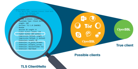 CiscoSecure's tweet photo. [BLOG] Detecting Encrypted Malware Traffic (Without Decryption) #NetworkIntuitive https://t.co/s5zdD6PH47 https://t.co/orYx24QxoI