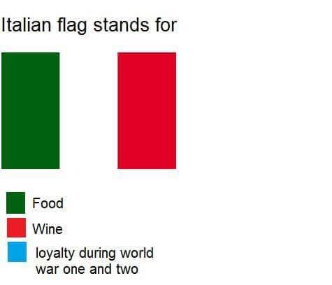 Loyalty