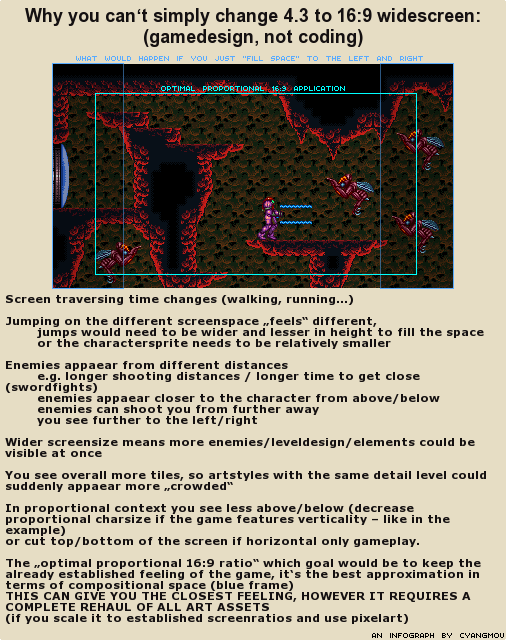 cyangmou's tweet image. Why many remasters don&apos;t support a widescreen feature:
DL: bit.ly/2t2UxiI
#gamedev #indiedev #gamedesign #resolution #pixelart