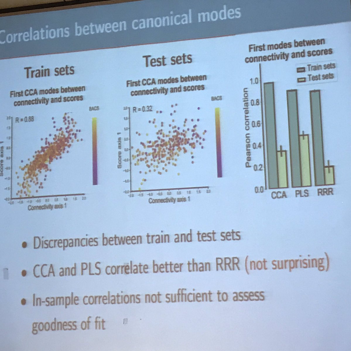 danilobzdok's tweet photo. Mehdi at #PRNI2017: We can do actual (ie out-of-sample) prediction with reduced-rank models. @talyarkoni @KriegeskorteLab https://t.co/bSqMpnYAP8