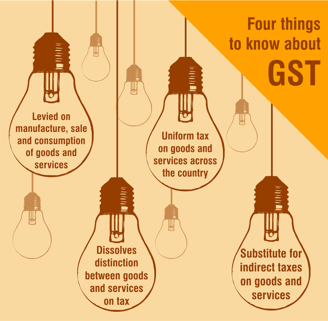GST Forum (@gst_forum) / Posts / X