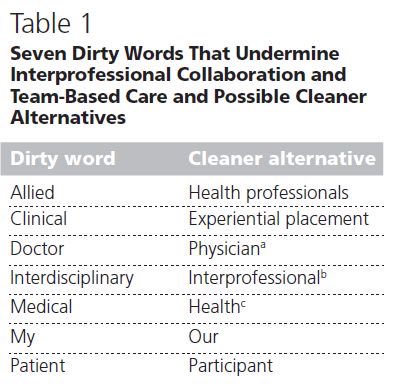 IntendHealth's tweet photo. MT @Ron_George: #Interprofessional "dirty words" #IPE #CAS_SCA2017 #ACUDA2017 https://t.co/8jUfLVdV7x