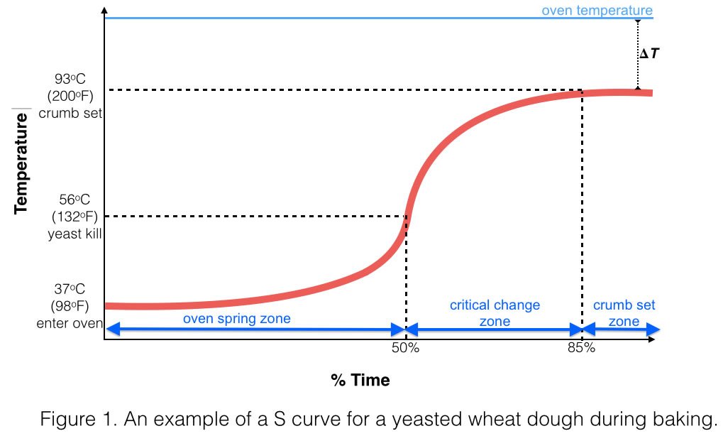 BAKERpedia's tweet photo. How do you use a #breadometer, and what is it for? Find out here: https://t.co/4QxDKg4umN #baking https://t.co/0NYYreOnni