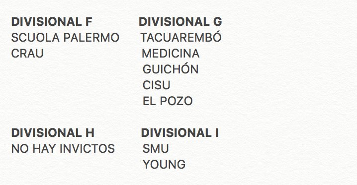 Stoian_Cristoff's tweet photo. @LUD_Oficial @Tenis_Pinar @OldIvyClub @Hebraicaymacabi @Wolframio_U @Liverpool_U @UnionSRS @emilitaruniv Estos son los otros equipos invictos en Mayores de la @LUD_Oficial de la F-I. https://t.co/hbSNI5a6kl